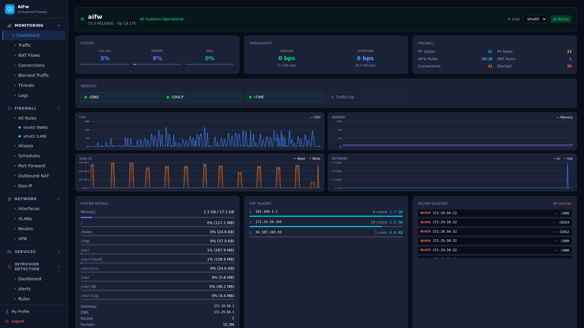 AiFw main dashboard